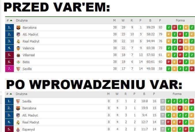 LaLiga PRZED i PO wprowadzeniu VAR :D